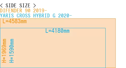 #DIFENDER 90 2019- + YARIS CROSS HYBRID G 2020-